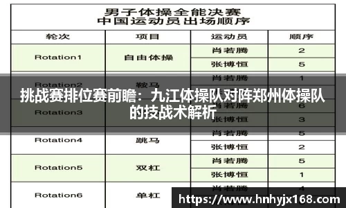 挑战赛排位赛前瞻：九江体操队对阵郑州体操队的技战术解析