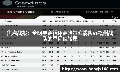 焦点战报：全明星赛循环赛哈尔滨战队vs赣州战队的里程碑较量